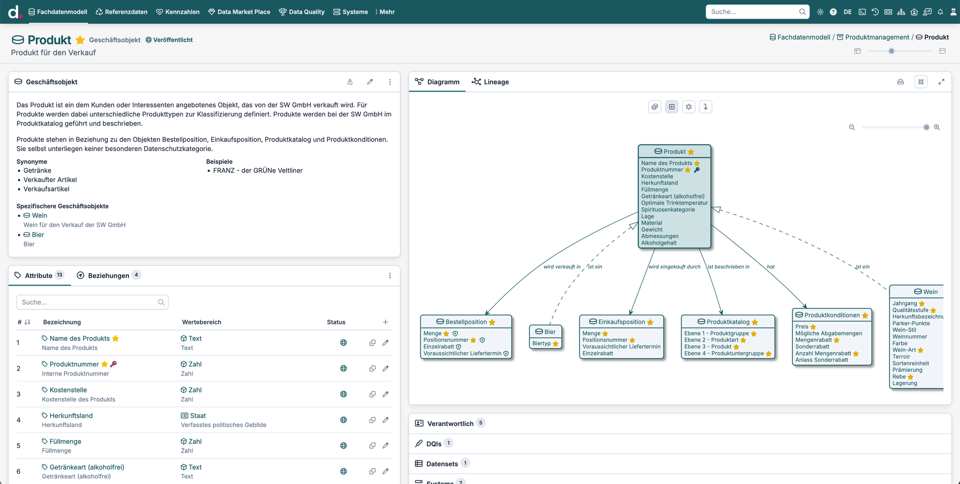 Screenshots aus der dataspot. Software zur Veranschaulichung des Fachdatenmodells und darin enthaltenen Beschreibungen